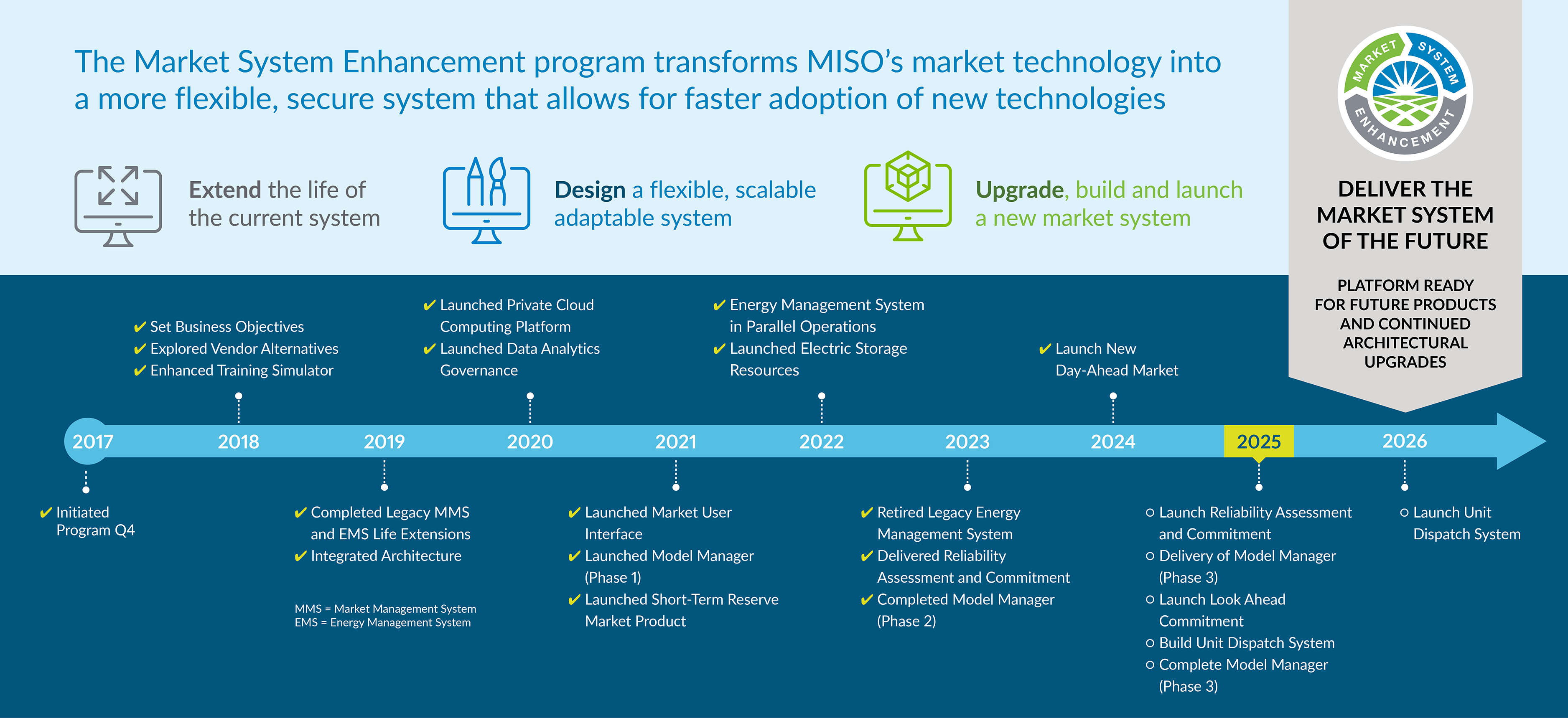 March 2025 MSE Timeline