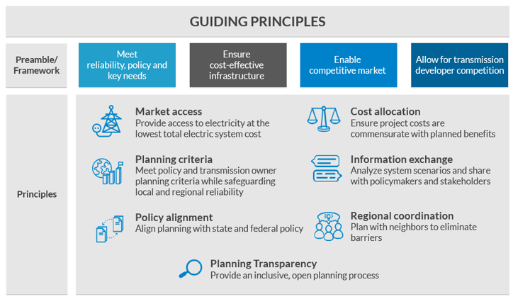 Guiding Principles Graphic